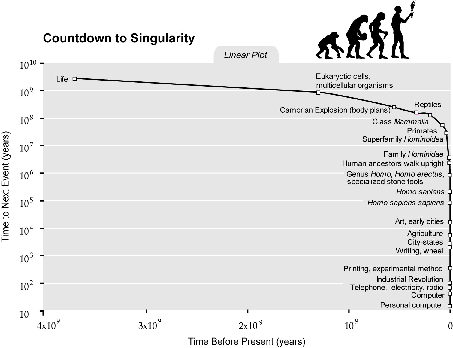 Countdown linear