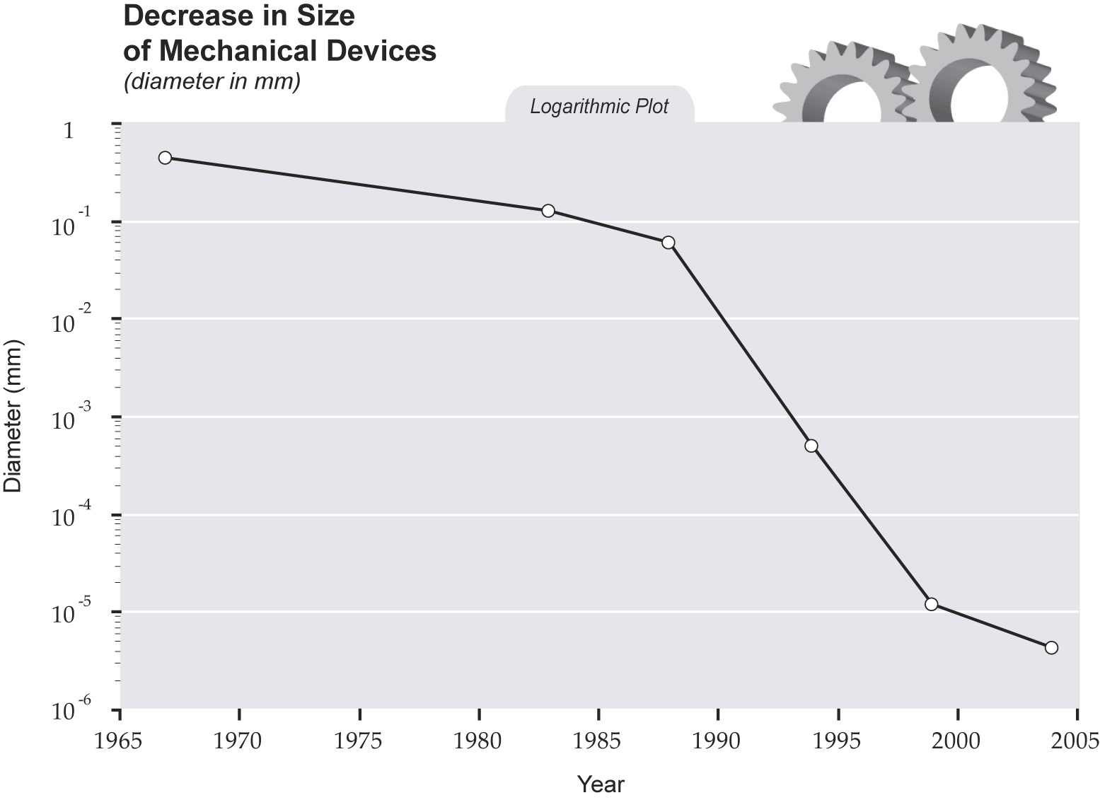 DecreaseinSizeofDevices.jpg