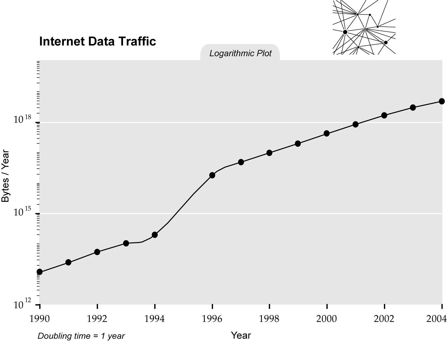 internet traffic statistics