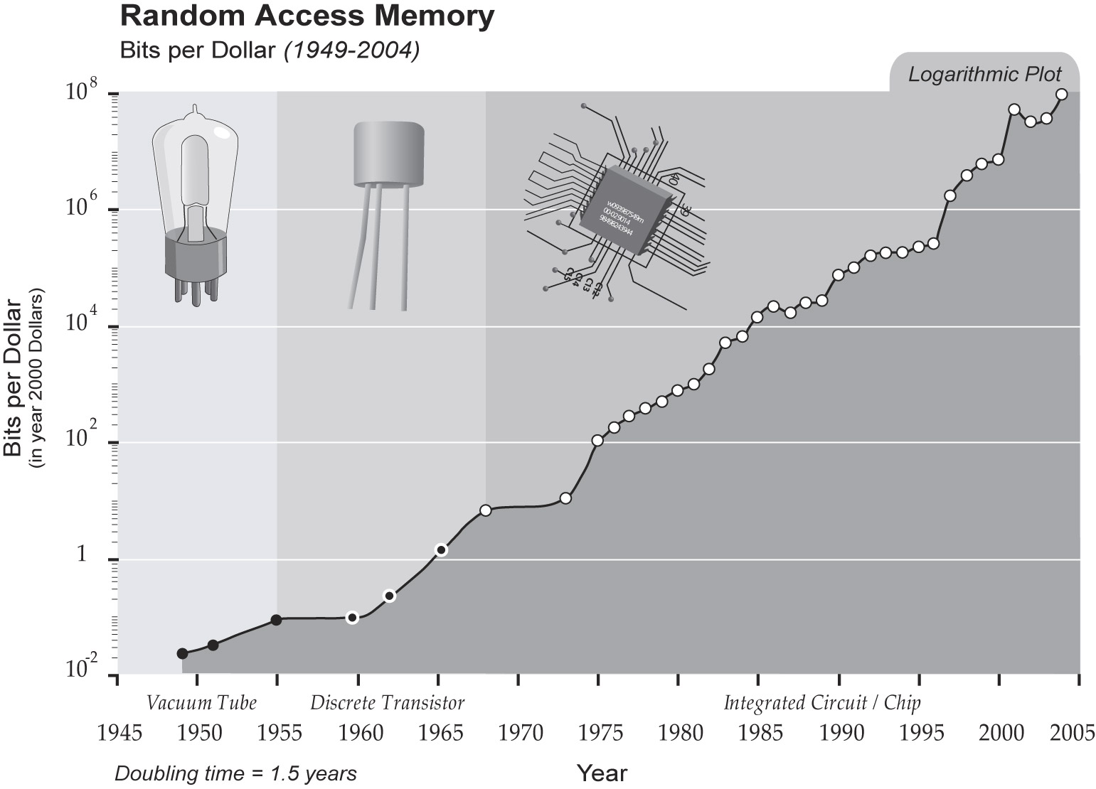 Ram Memory Price Chart